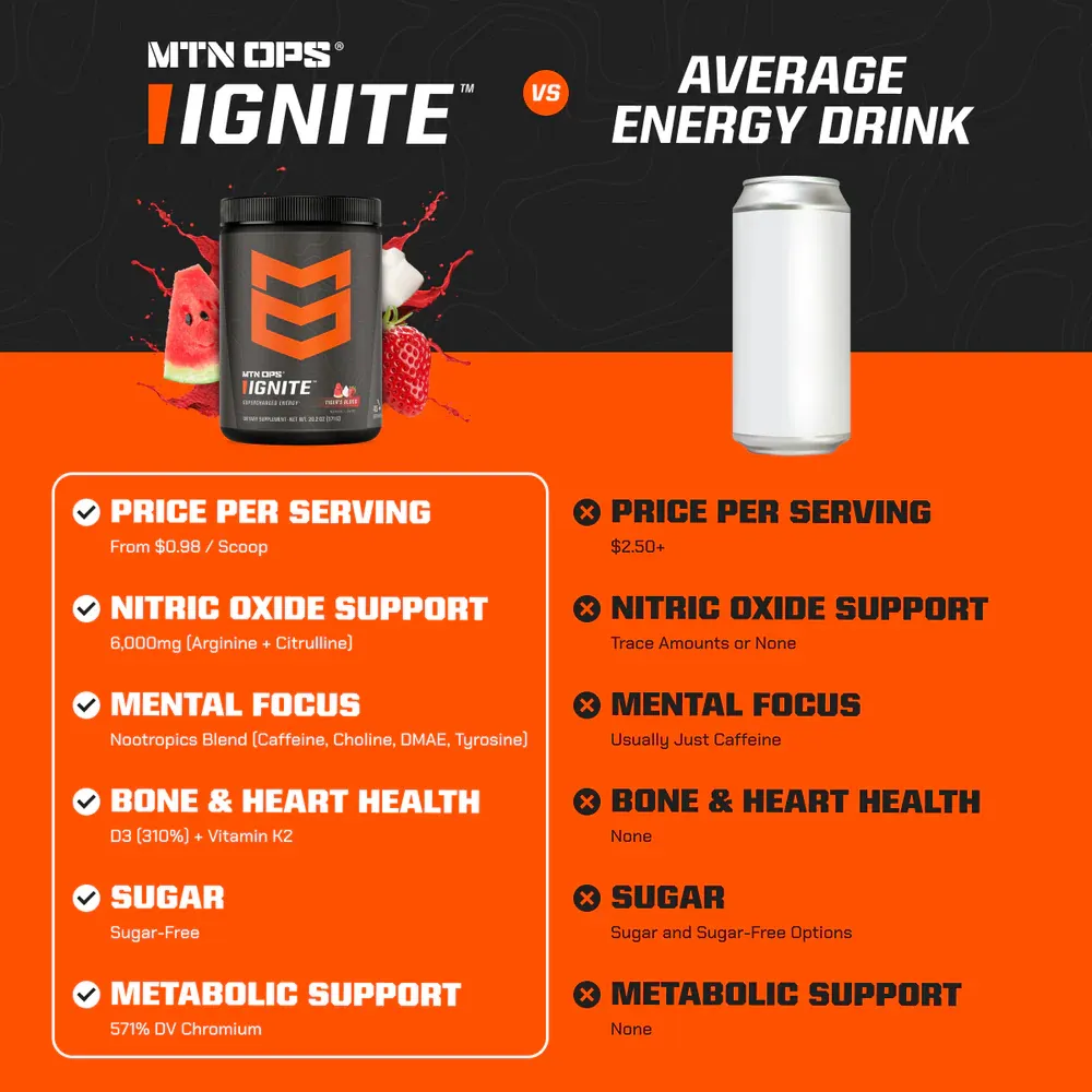 Web_Compression___Proportional-04-26-IGNITE-Comparison-Chart-3_1000x.webp