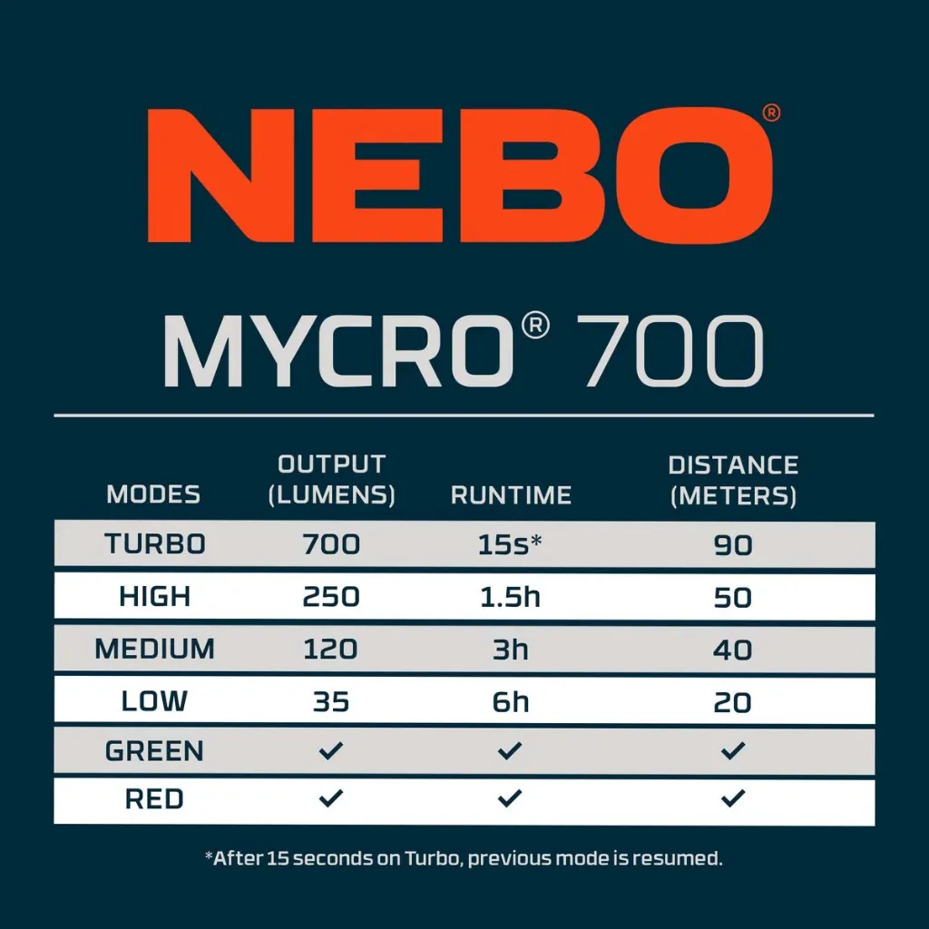 neb-hlp-0044_mycro-700_web-graphic-09_mode-chart.webp